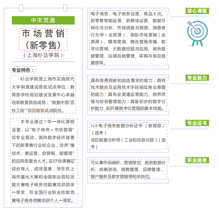 2023年上海商業(yè)會計學(xué)校中本貫通（7年制）招生專業(yè)有哪些？