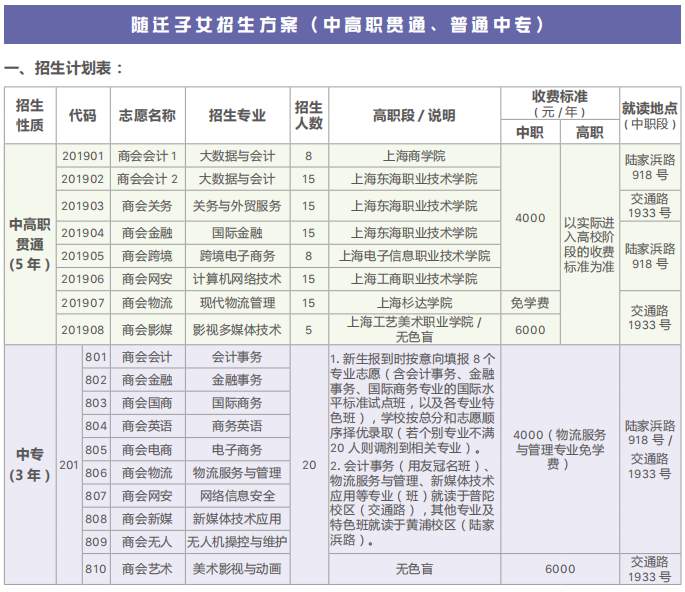 2023年上海商業(yè)會計學(xué)校中高職貫通、普通中專（隨遷子女招生方案）