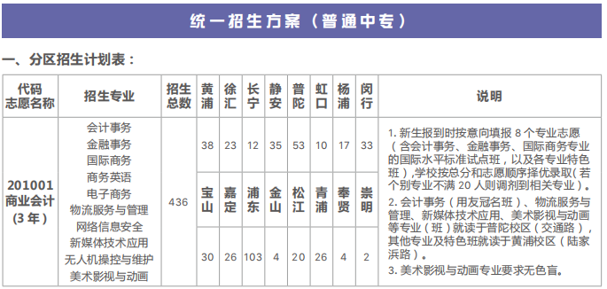 2023年上海商業(yè)會計學(xué)校普通中專招生專業(yè)和招生注意事項有哪些？
