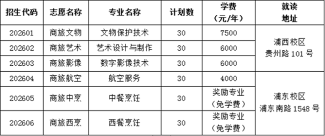 2023招生 上海市商貿(mào)旅游學(xué)校 中專招生