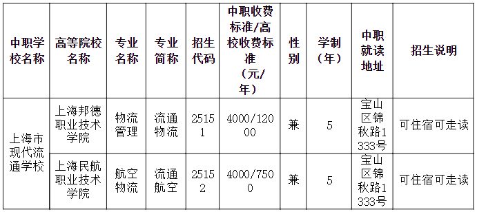 2018年上海市現(xiàn)代流通學(xué)校本市中高職貫通模式招生簡章