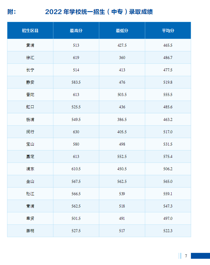 2023年上海市工商外國語學(xué)校招生指南