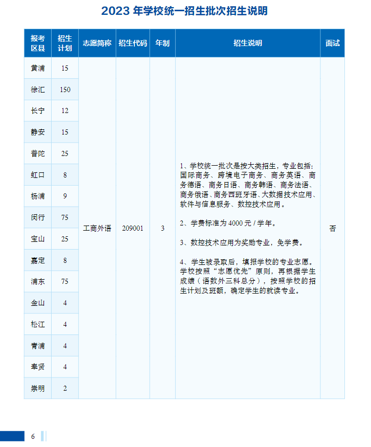 2023年上海市工商外國語學(xué)校招生指南