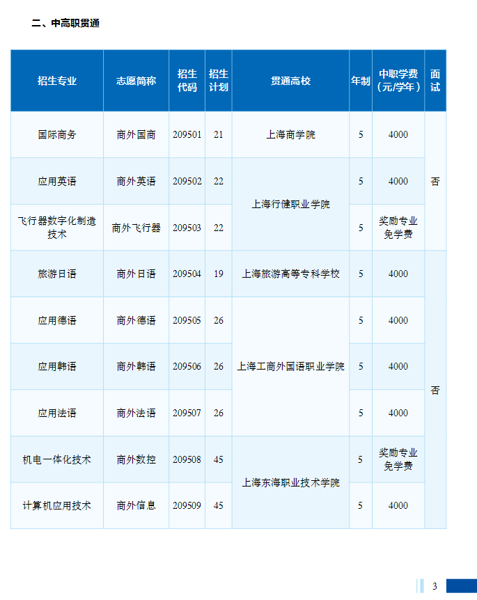 2023年上海市工商外國語學(xué)校招生指南