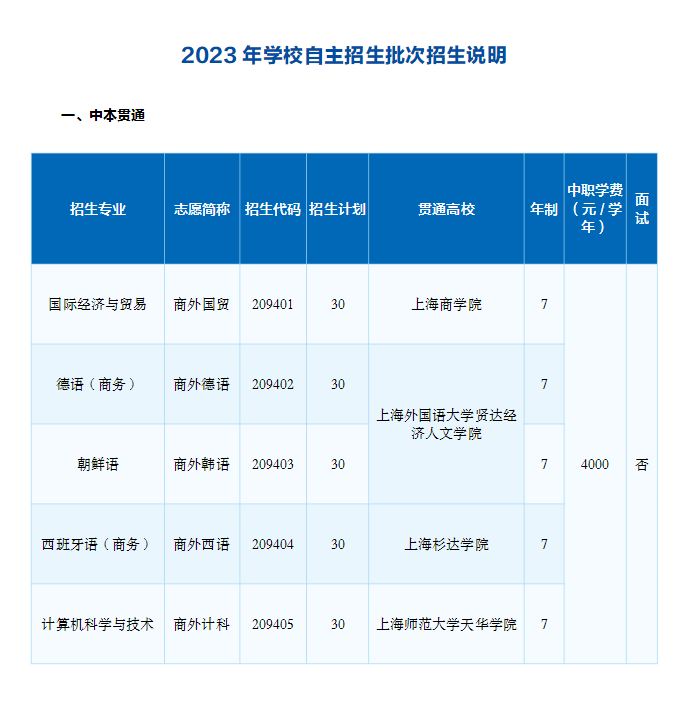 2023年上海市工商外國語學(xué)校招生指南