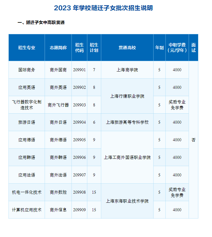2023年上海市工商外國語學(xué)校招生指南