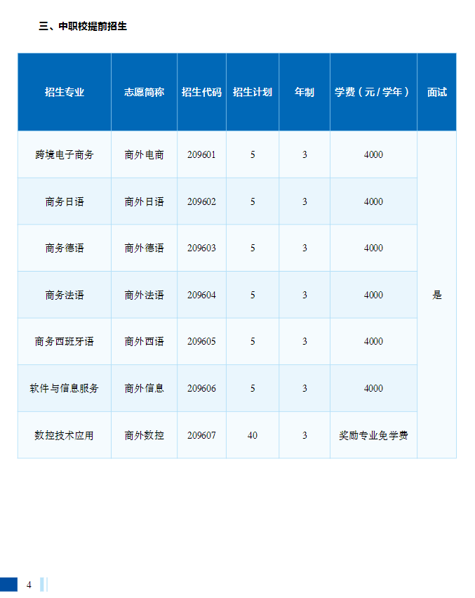 2023年上海市工商外國語學(xué)校招生指南