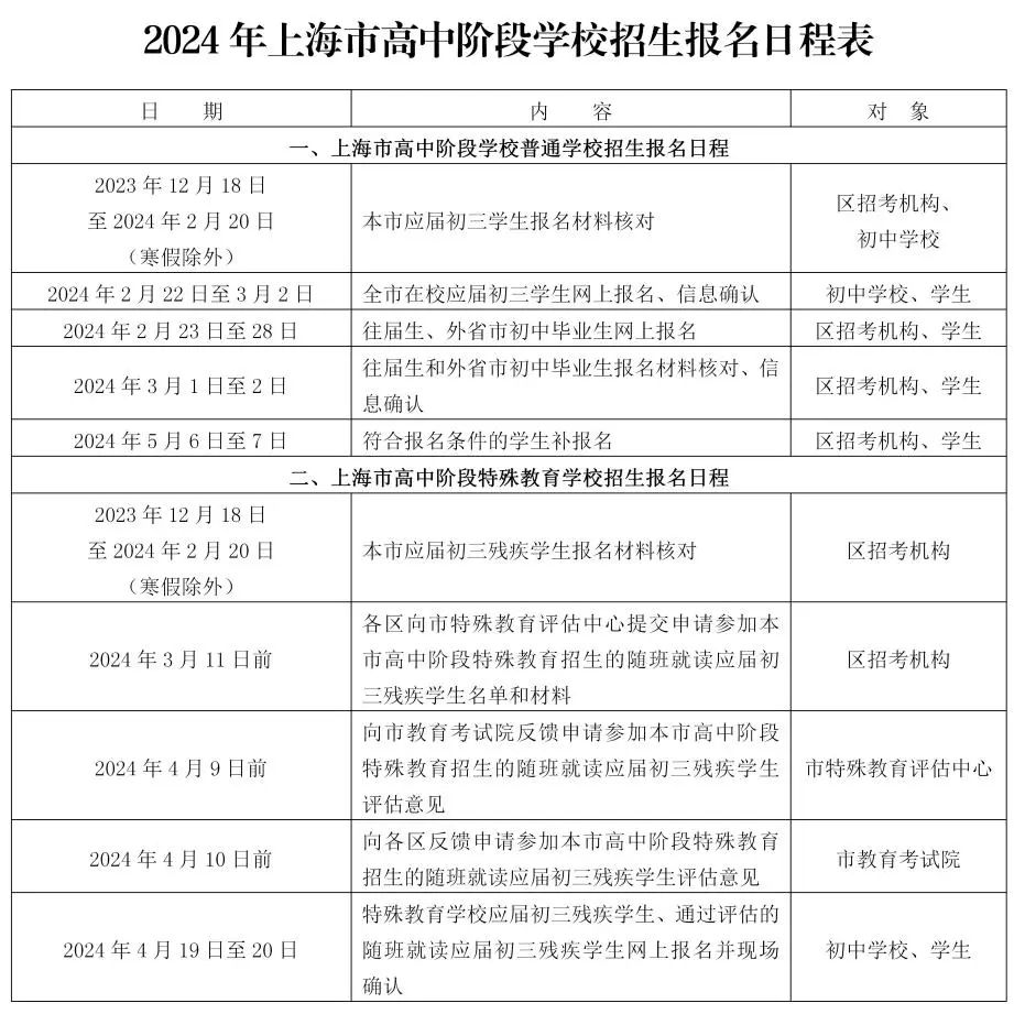 2024年上海市高中階段學校招生報名工作的通知