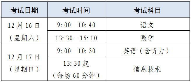 2023年上海中職校學(xué)業(yè)考試筆試科目和信息技術(shù)機考試即將舉行！