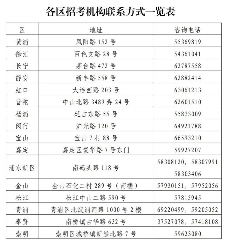 2023年上海中職校學(xué)業(yè)考試筆試科目和信息技術(shù)機考試即將舉行！