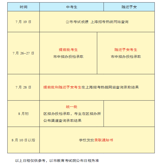 2021年上海工商外國語學(xué)校招生指南