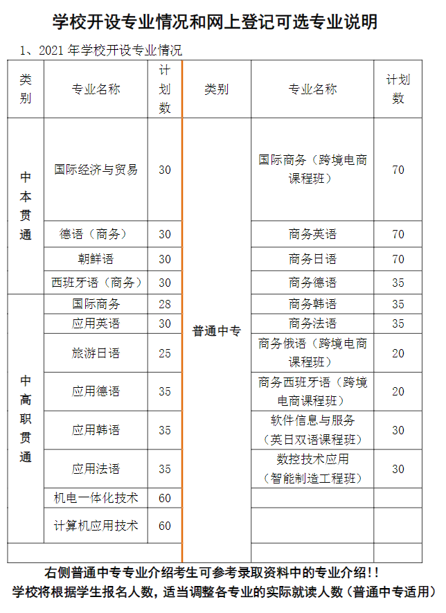2021年上海工商外國(guó)語(yǔ)學(xué)校新生入學(xué)指南