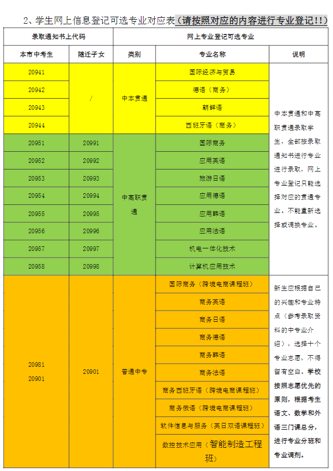 2021年上海工商外國(guó)語(yǔ)學(xué)校新生入學(xué)指南