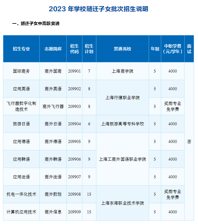 2023年上海市工商外國語學(xué)校中高職貫通招生專業(yè)