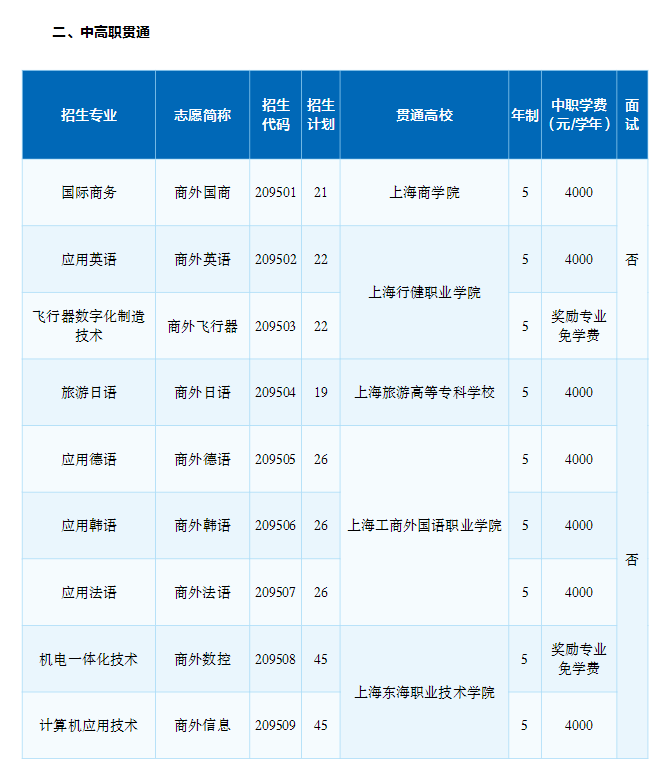 2023年上海市工商外國語學(xué)校中高職貫通招生專業(yè)