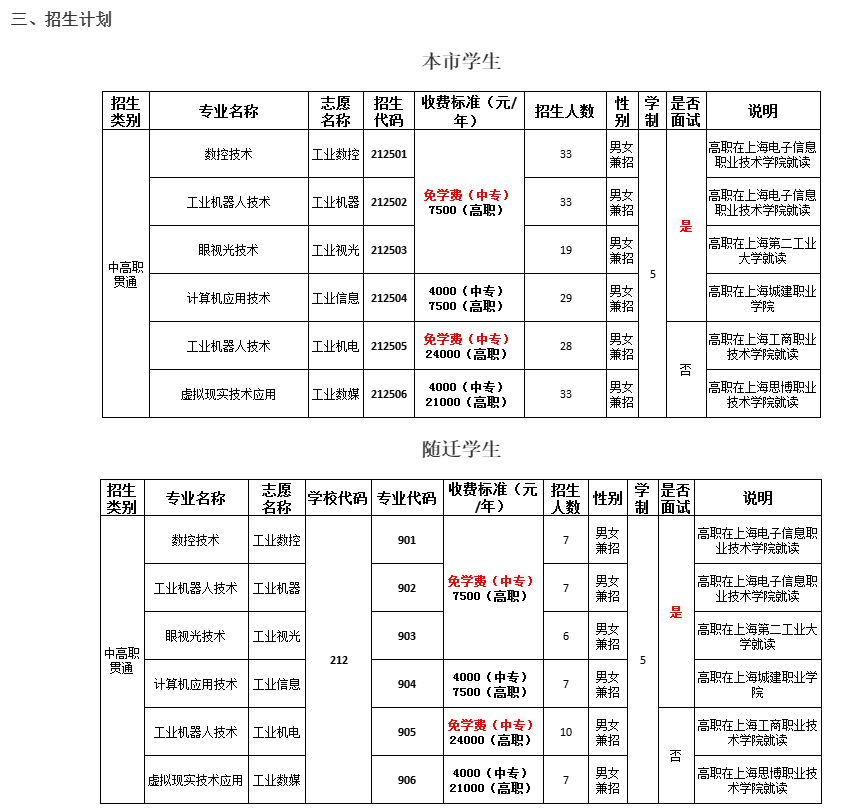 2023年上海市工業(yè)技術(shù)學(xué)校中高職貫通招生簡章