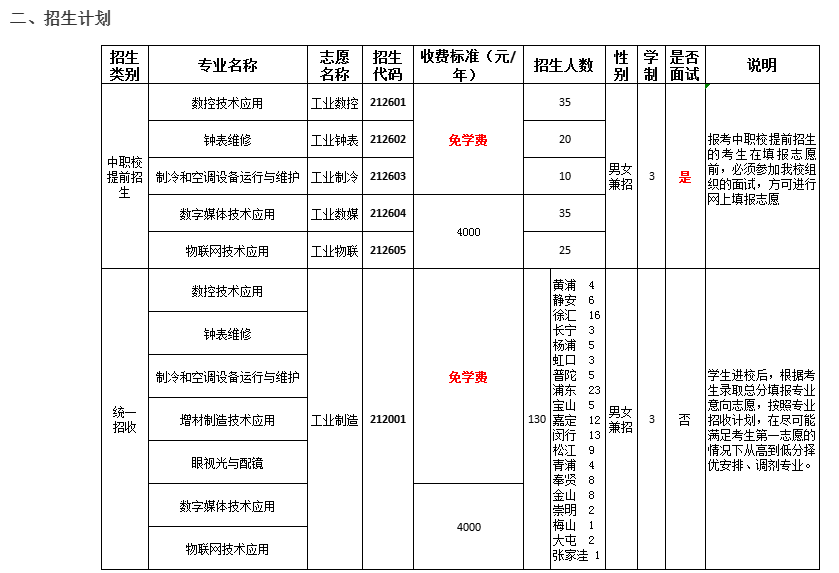 2023年上海市工業(yè)技術(shù)學(xué)校中專招生簡章
