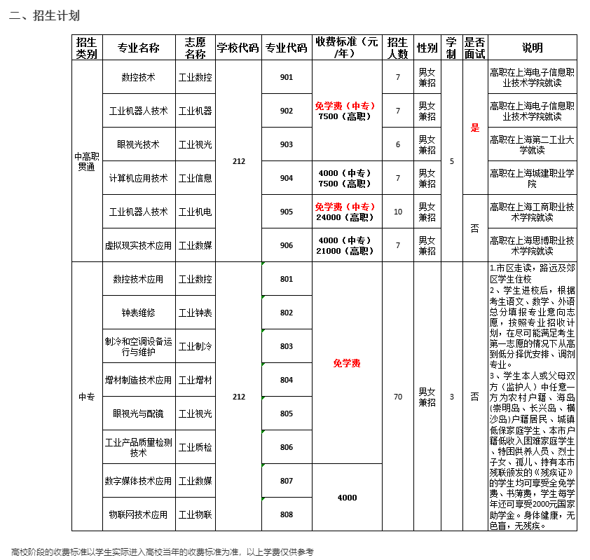 2023年上海市工業(yè)技術(shù)學(xué)校隨遷子女招生簡(jiǎn)章