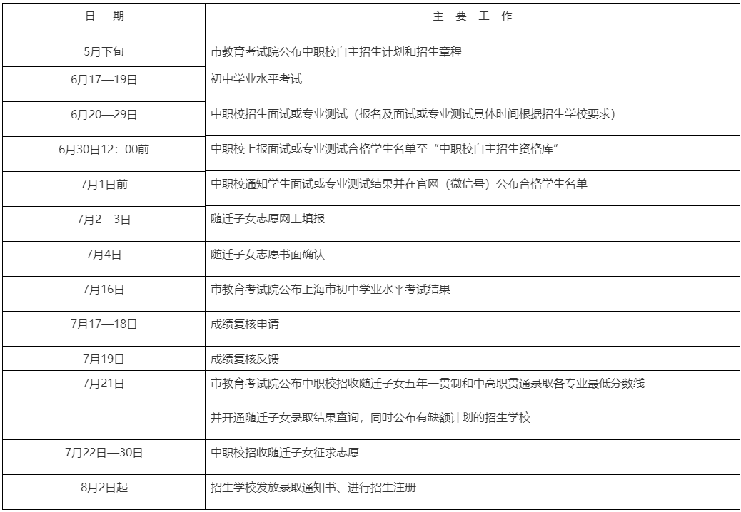 2023年上海市工業(yè)技術(shù)學(xué)校自主招收來(lái)滬人員隨遷子女工作日程表