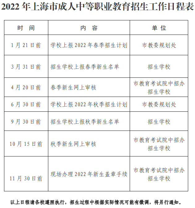 2022年上海市工業(yè)技術(shù)學校成人中等職業(yè)教育招生工作日程表