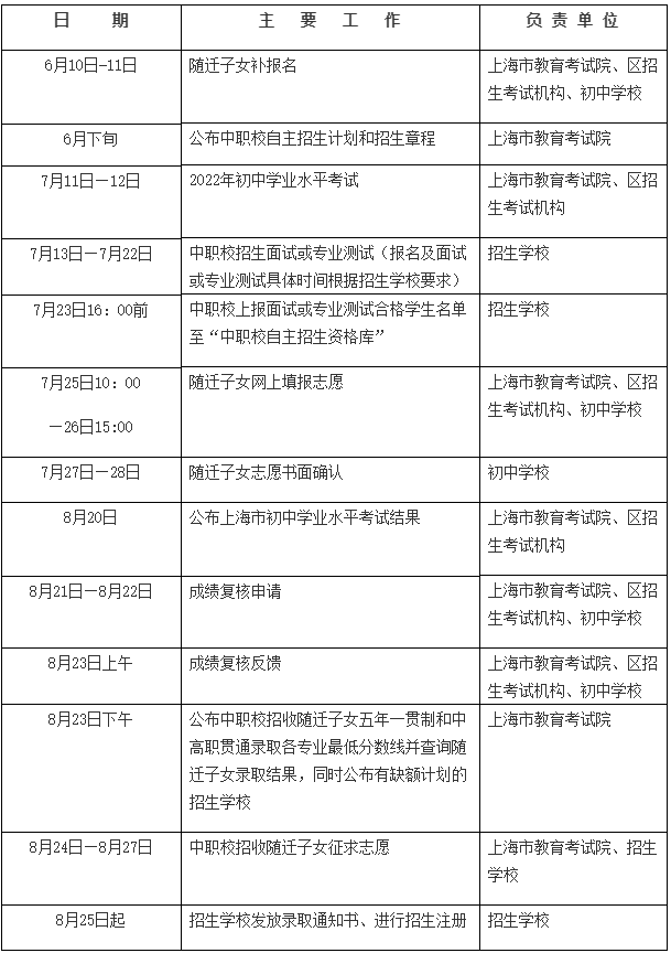 2022年上海市工業(yè)技術學校自主招收來滬人員隨遷子女工作日程表