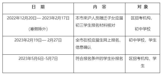 2023年上海市工業(yè)技術(shù)學(xué)校自主招收本市初中應(yīng)屆畢業(yè)隨遷子女報名工作日程表