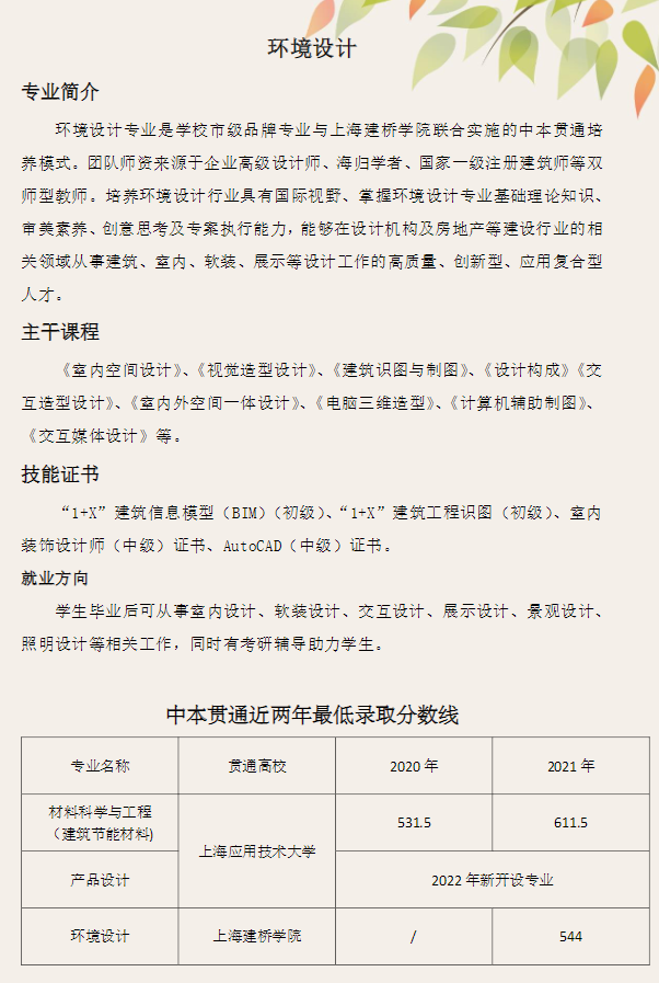 2022年上海市材料工程學(xué)校中本貫通招生簡章