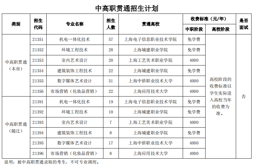 2021年上海市材料工程學校中高職貫通招生簡章