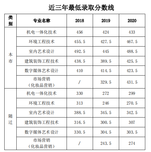 2021年上海市材料工程學校中高職貫通招生簡章