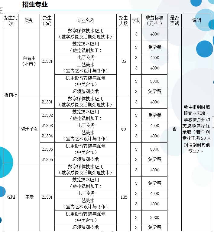 2020年上海市材料工程學(xué)校中專招生簡(jiǎn)章