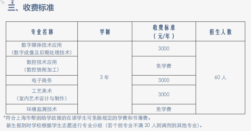 2020年上海市材料工程學(xué)校成人中專招生簡章