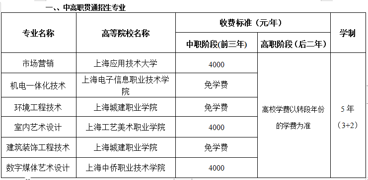 2019級(jí)上海市材料工程學(xué)校隨遷子女招生簡(jiǎn)章