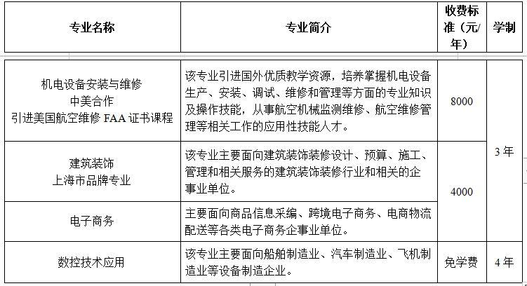 2019級(jí)上海市材料工程學(xué)校隨遷子女招生簡(jiǎn)章