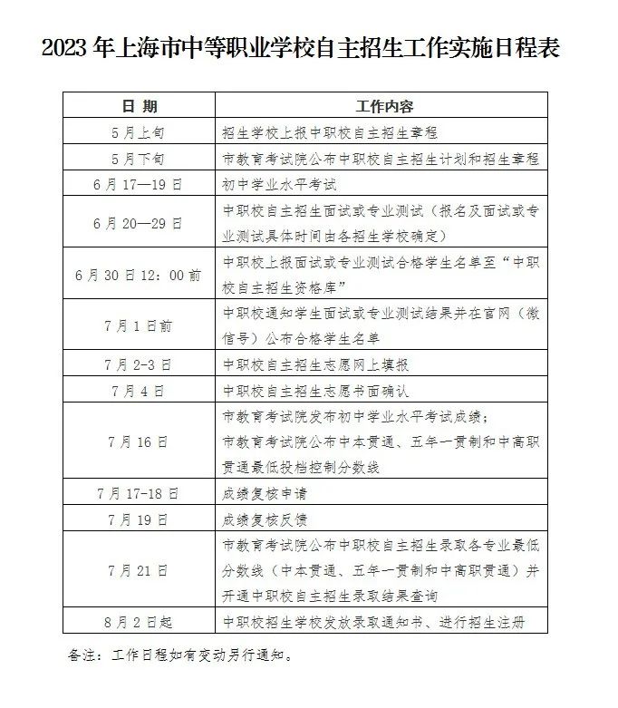 2023年上海市材料工程學(xué)校中等職業(yè)學(xué)校自主招生工作通知