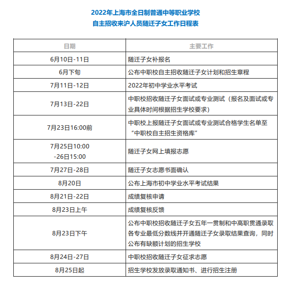 2022年上海市信息管理學校自主招收來滬人員隨遷子女工作日程調整