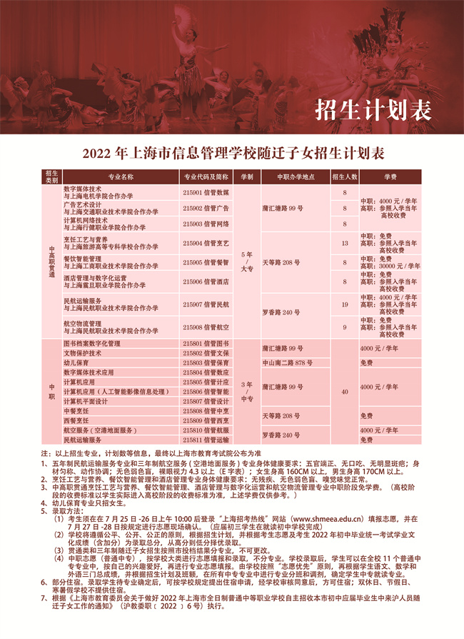 2022年上海市信息管理學(xué)校招生計(jì)劃表