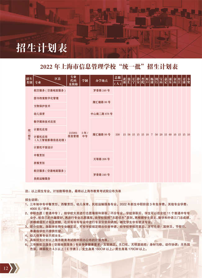 2022年上海市信息管理學(xué)校招生計(jì)劃表
