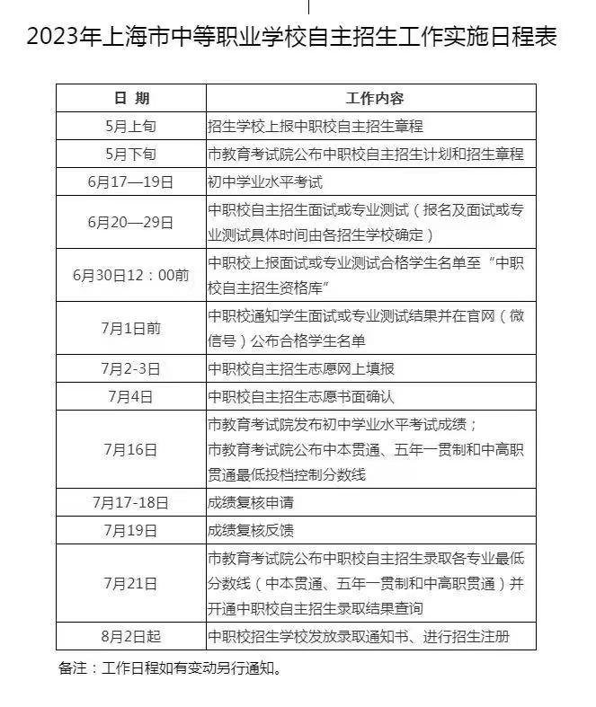 2023年上海市信息管理學校自主招生工作實施日程表