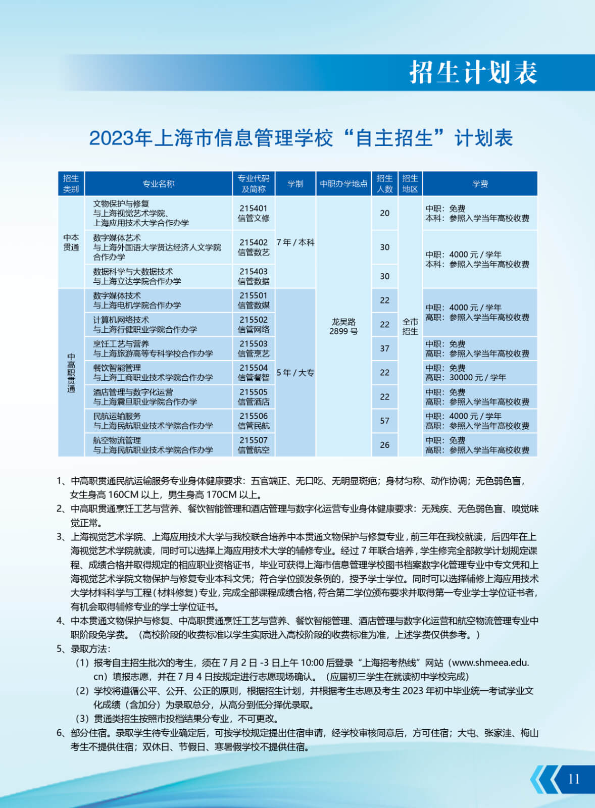 2023年上海市信息管理學(xué)校招生計(jì)劃表