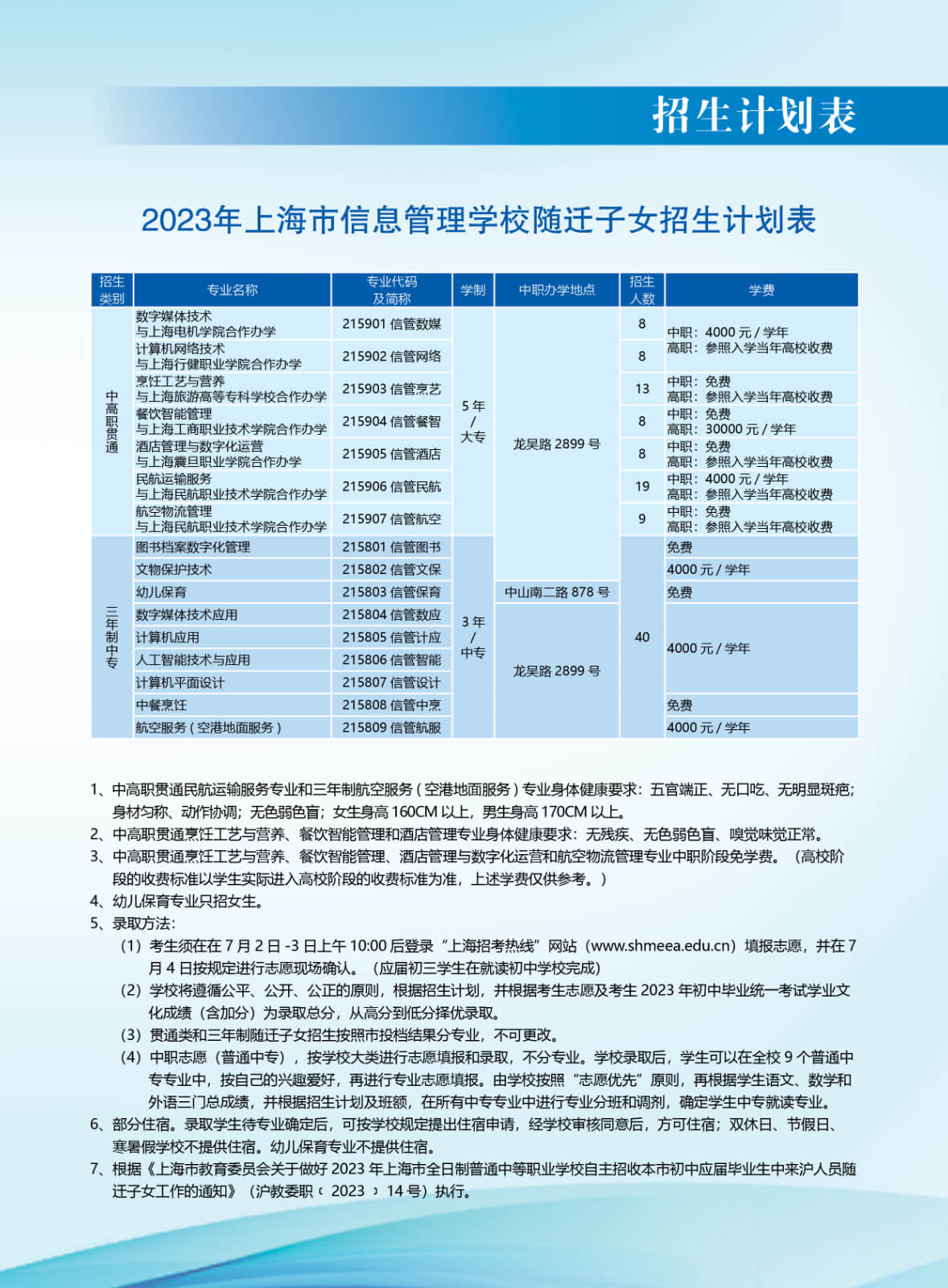 2023年上海市信息管理學(xué)校招生計(jì)劃表