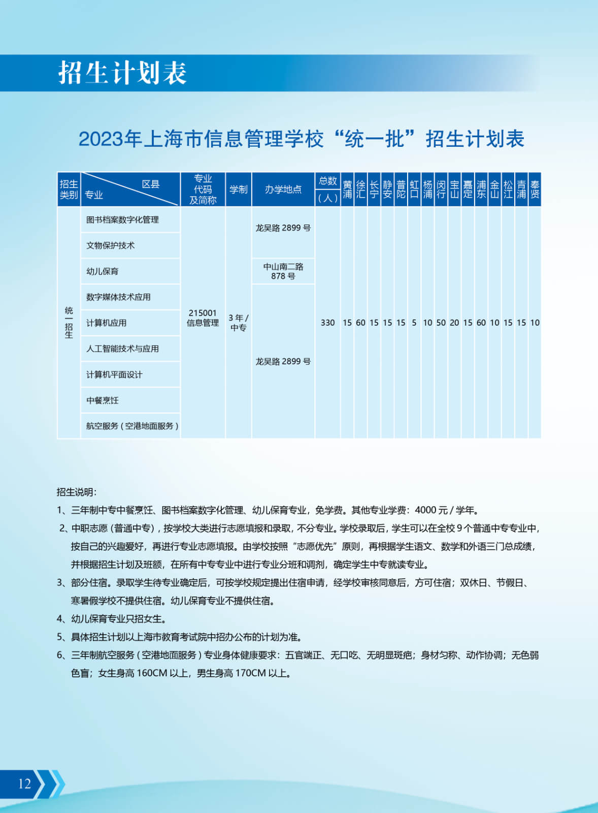 2023年上海市信息管理學(xué)校招生計(jì)劃表