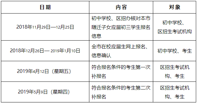 2020年上海信息技術學校全日制普通中等職業(yè)學校自主隨遷子女報名