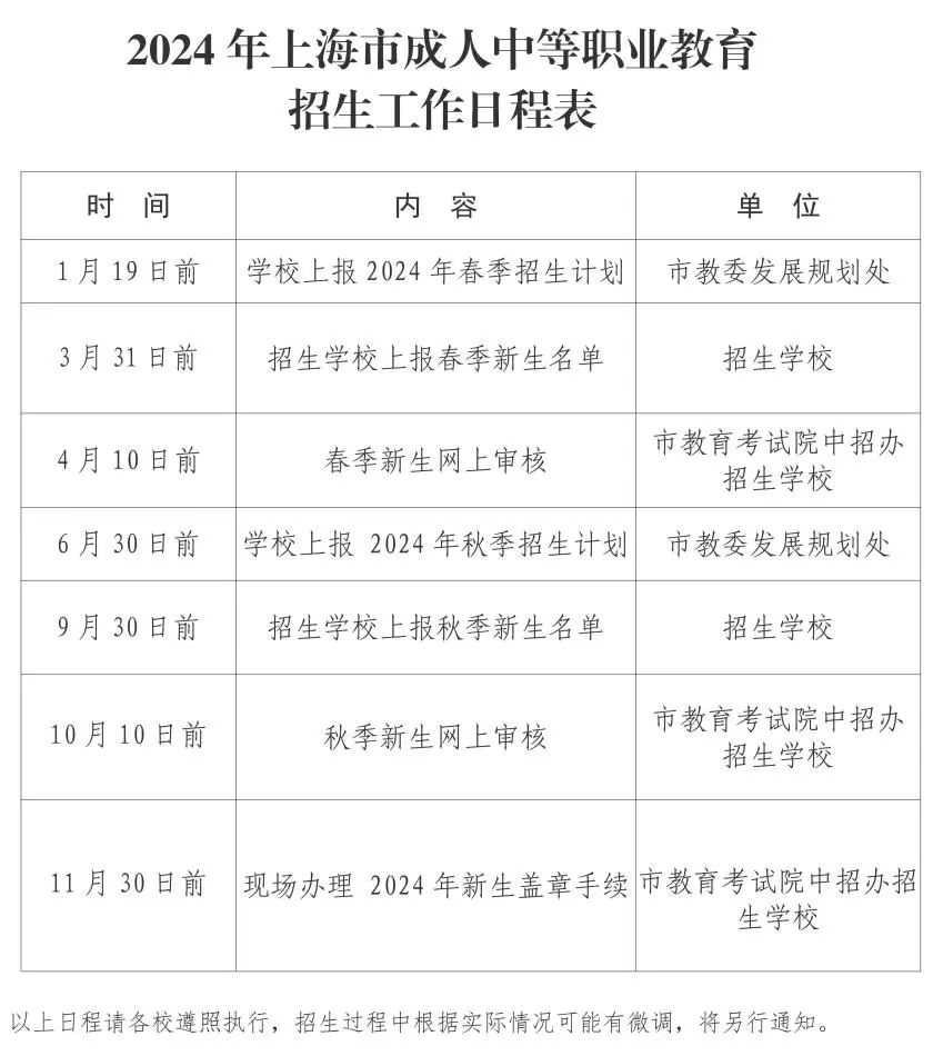 2024年上海市成人中等職業(yè)教育招生工作實(shí)施細(xì)則公布