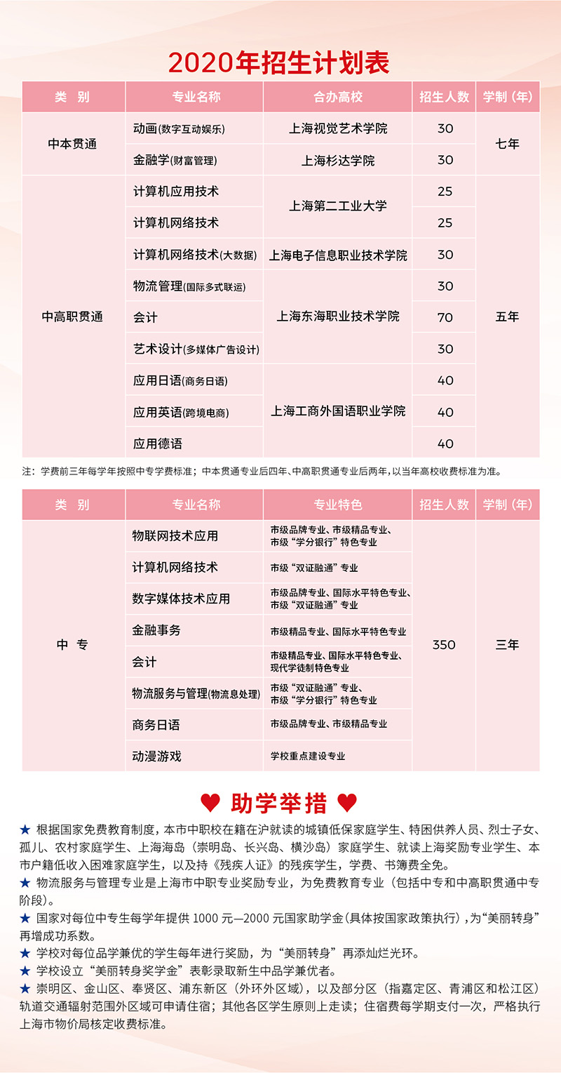 2020年上海市經(jīng)濟(jì)管理學(xué)校招生計(jì)劃表