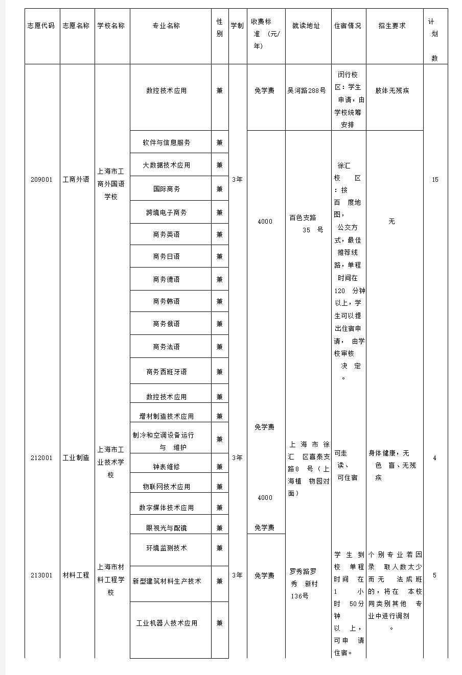 2023年上海黃浦區(qū)高中階段統(tǒng)一招生錄取招生計(jì)劃（中職校）