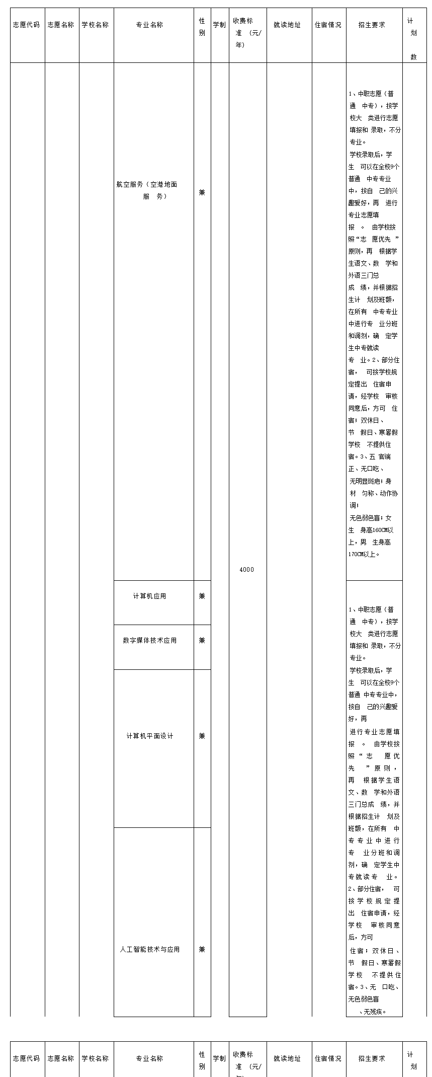 2023年上海黃浦區(qū)高中階段統(tǒng)一招生錄取招生計(jì)劃（中職校）