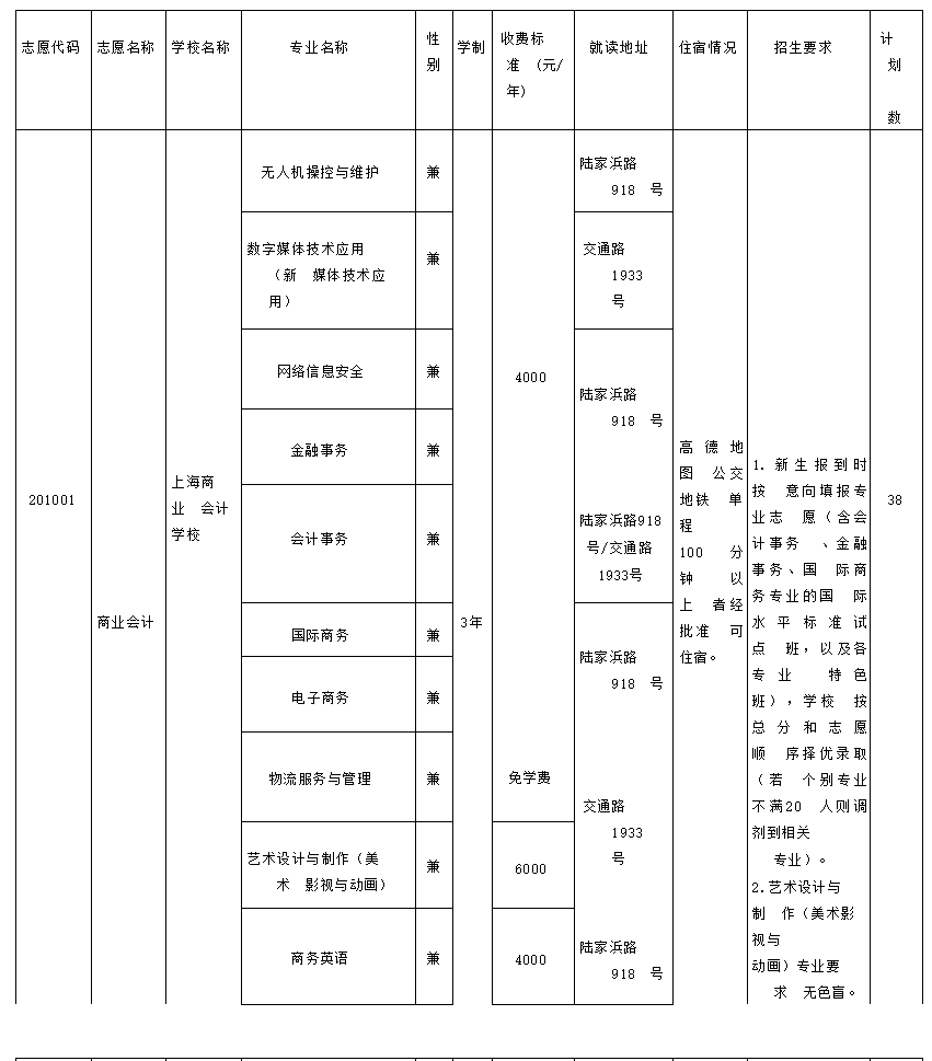 2023年上海黃浦區(qū)高中階段統(tǒng)一招生錄取招生計(jì)劃（中職校）