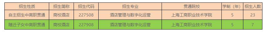2023年上海市商業(yè)學校中高職貫通(上海工商職業(yè)技術學院——酒店管理與數字化運營)