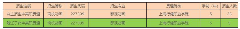 2023年上海市商業(yè)學(xué)校中高職貫通(上海行健職業(yè)學(xué)院——影視動(dòng)畫(huà))