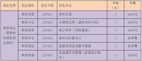 2022年上海市商業(yè)學(xué)校自主招生（中職校提前招生）方案
